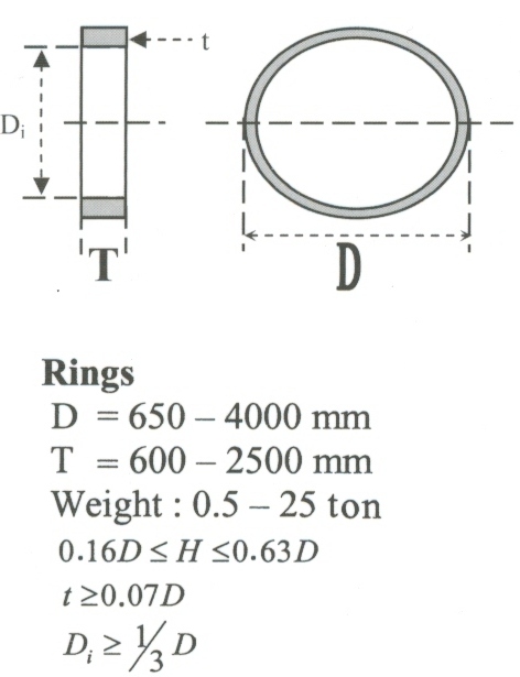 5923