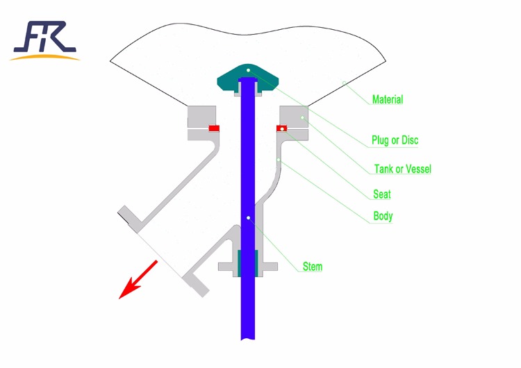 تصویر  Pneumatic Tank Bottom Angle Valve