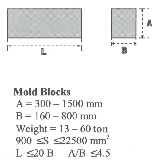 5912
