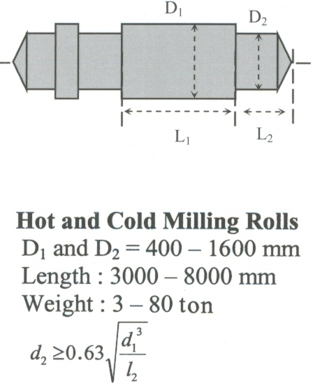 5922